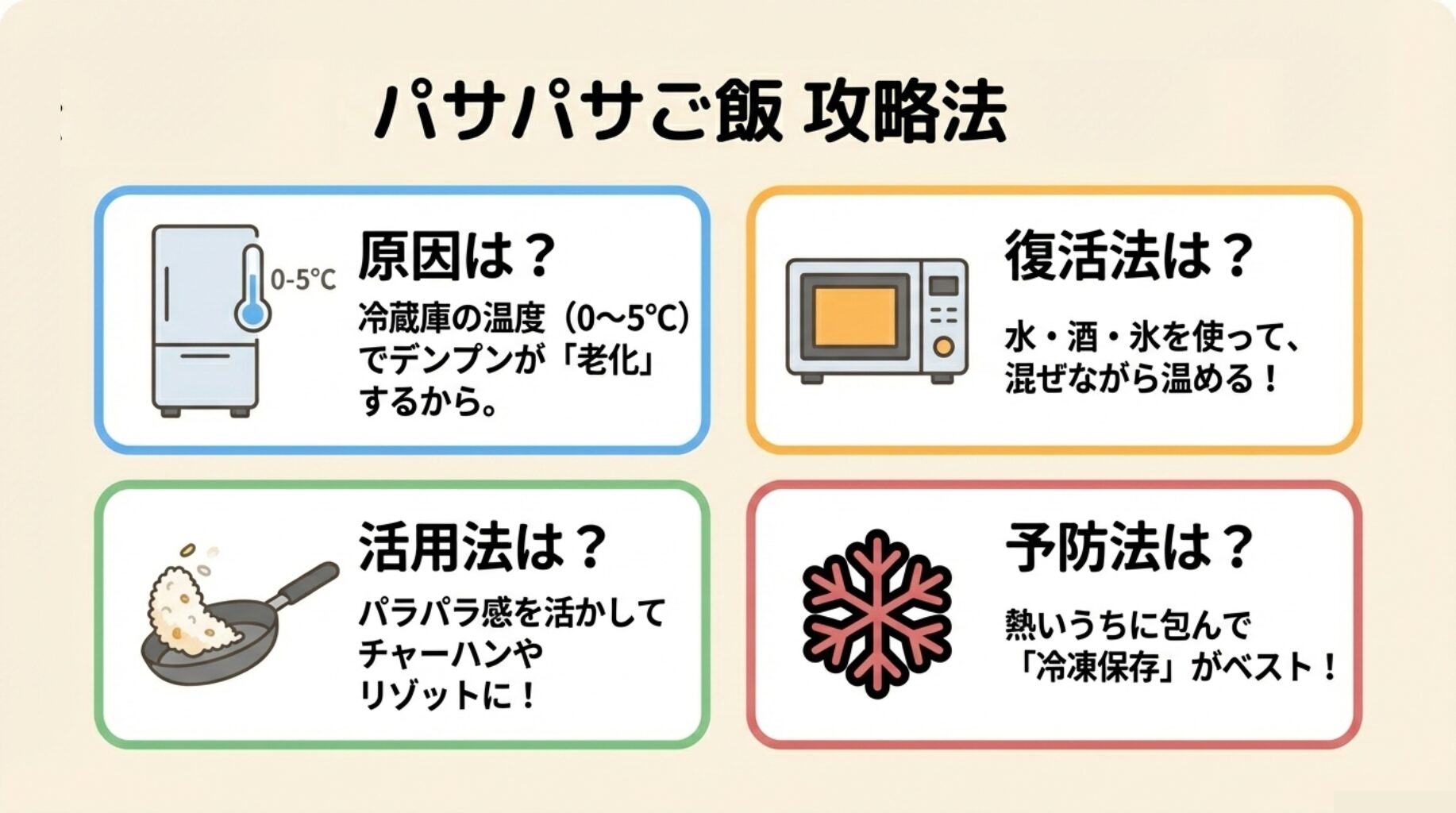原因、復活法、活用法、予防法の4つのポイントを簡潔にまとめた総括スライド。