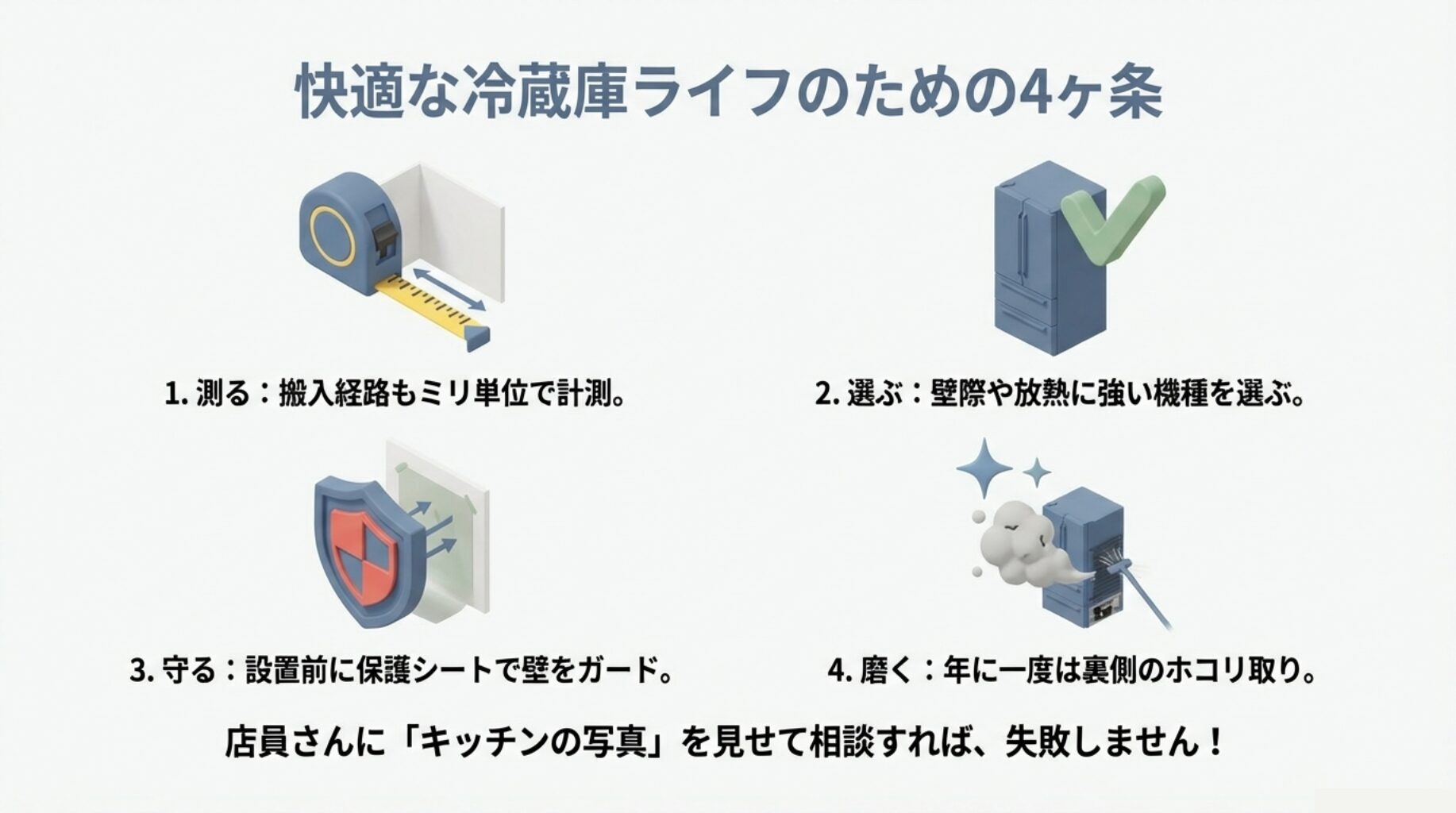 搬入経路の計測、壁際機種の選定、壁の保護、定期的な掃除の4点をまとめたチェックリスト