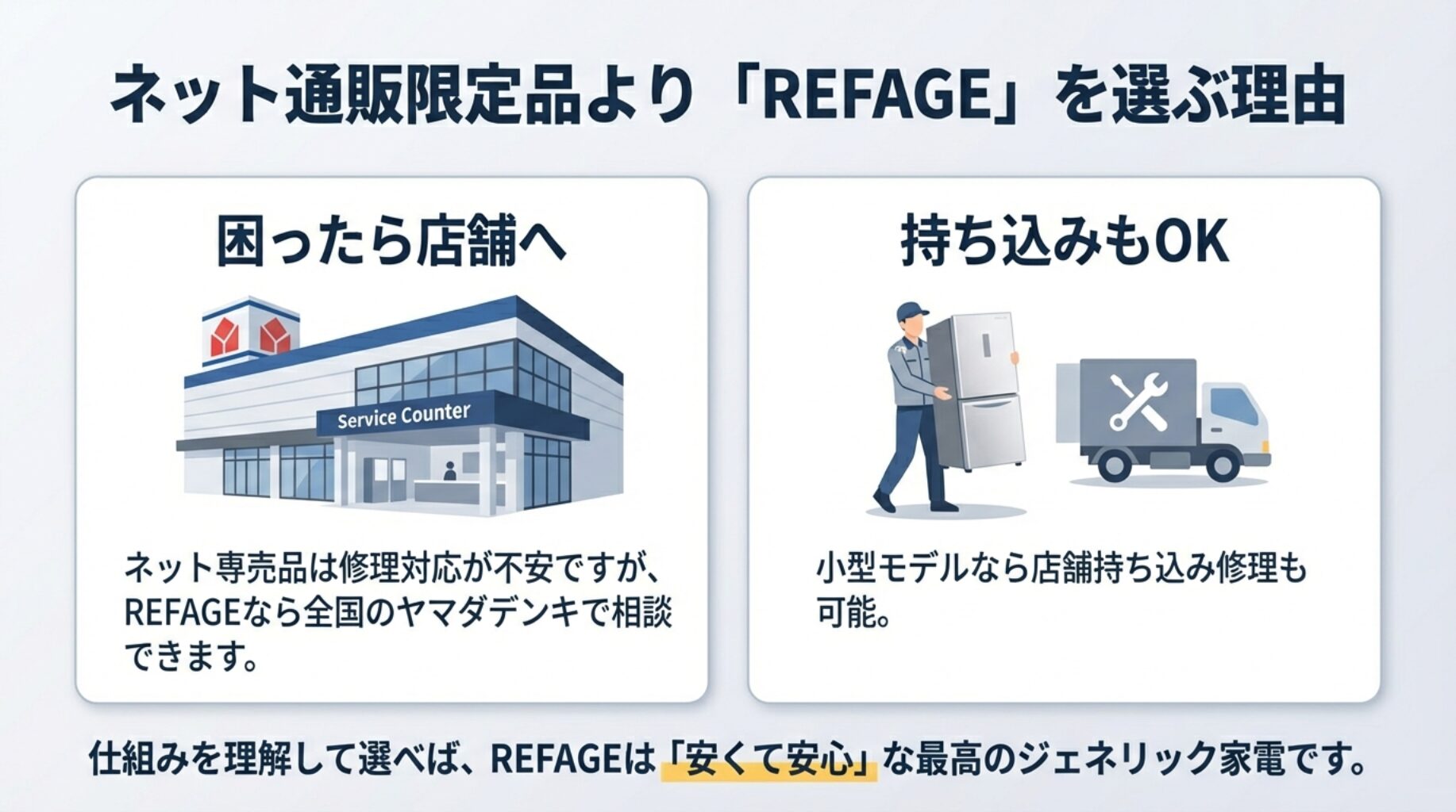 ヤマダデンキのサービスカウンターと配送員のイラスト。店舗持ち込み修理や対面相談ができる安心感を解説した画像
