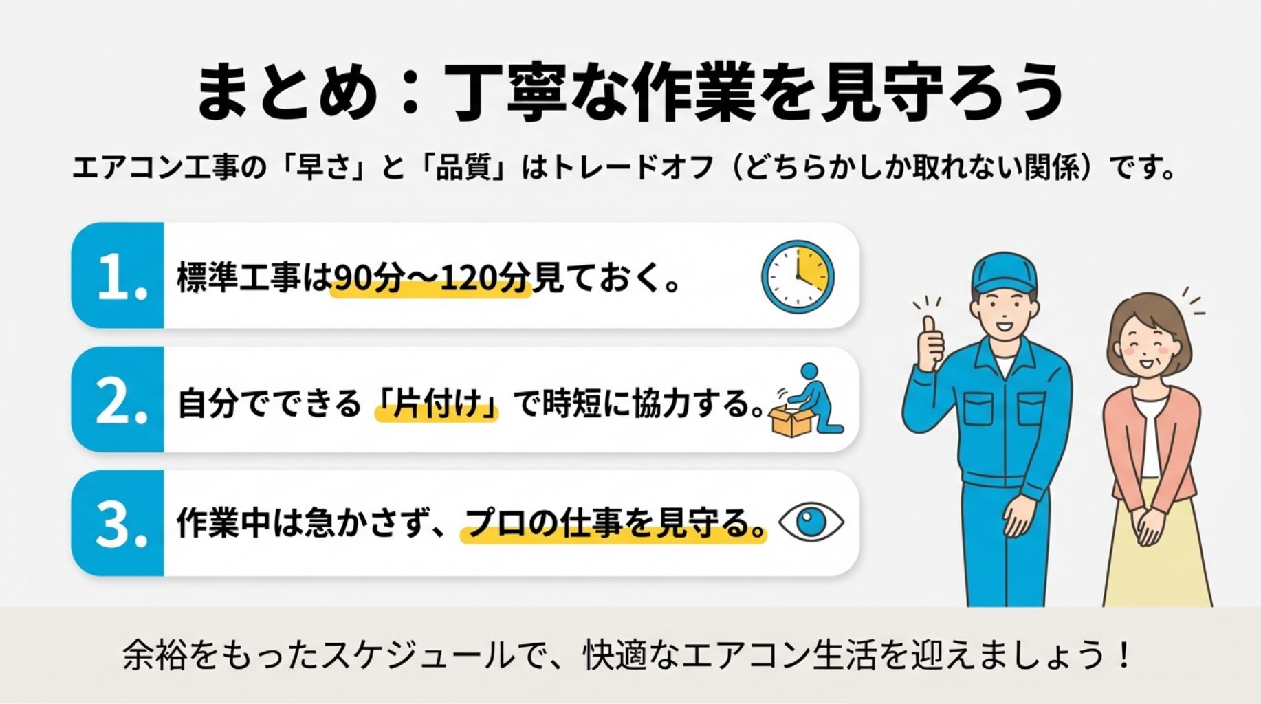 笑顔で作業完了を伝える作業員と施主のイラスト。標準工事は90〜120分見ておくこと、作業を見守ることの重要性をまとめたスライド