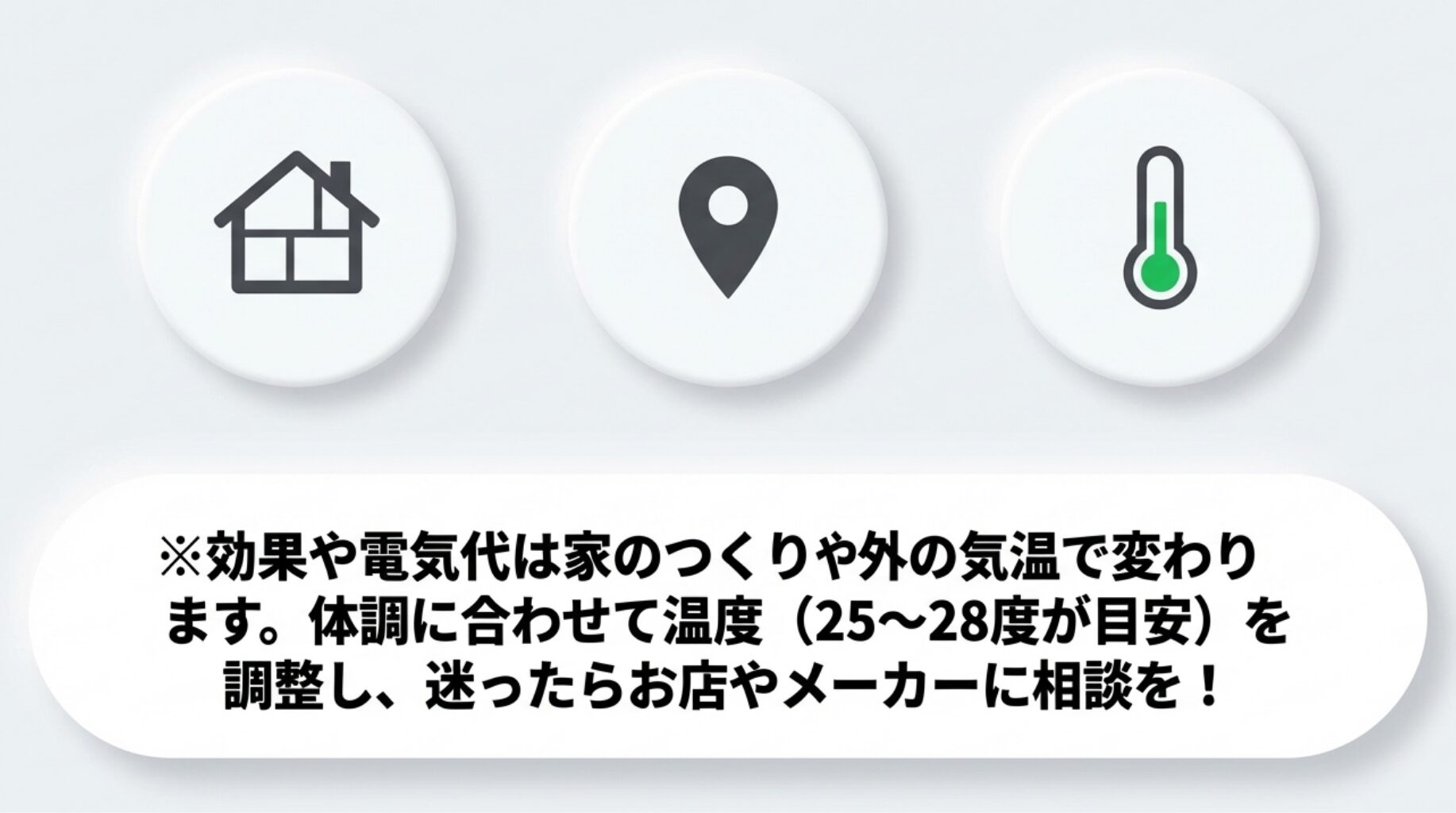 家のアイコン。効果や電気代は家のつくりや外気温で変わるため、体調に合わせて25〜28度を目安に調整し、迷ったらお店やメーカーに相談するよう促す注意書き