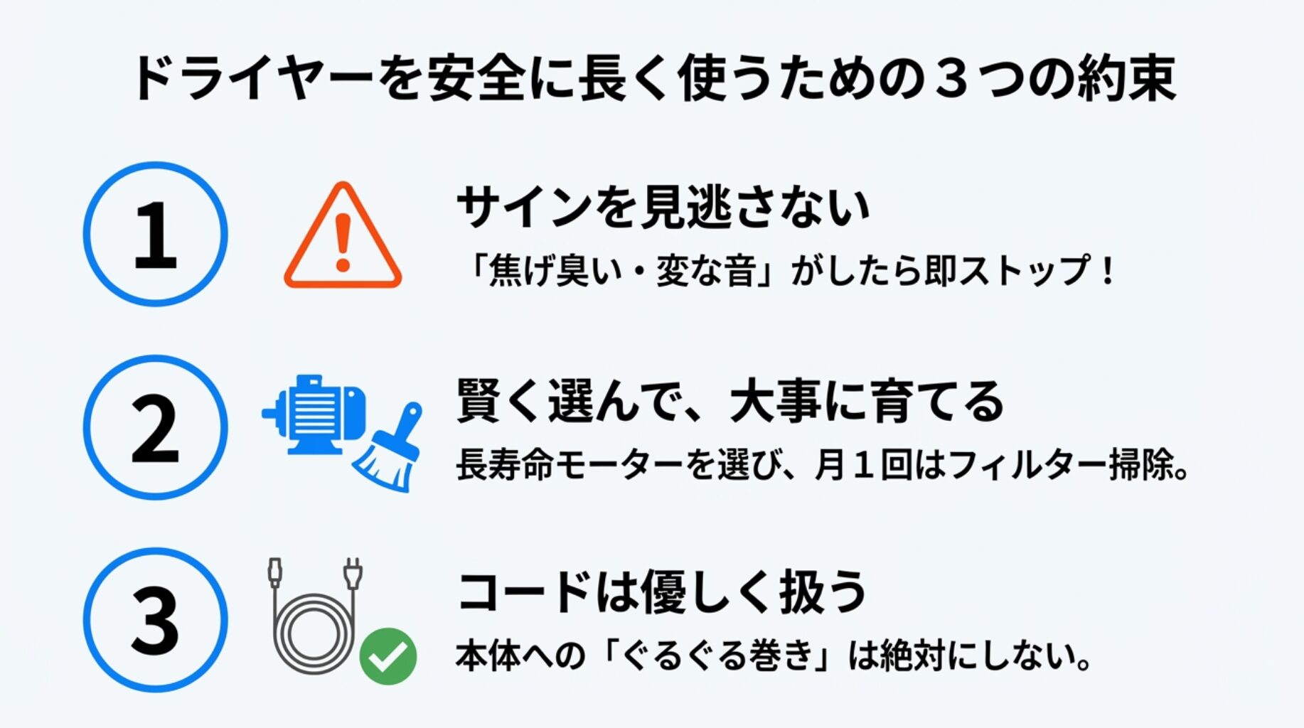 記事の要点をまとめたスライド。1.サインを見逃さない(異臭・異音)、2.賢く選んで育てる(長寿命モーター・掃除)、3.コードは優しく扱う、という3つの重要ポイントを提示している。