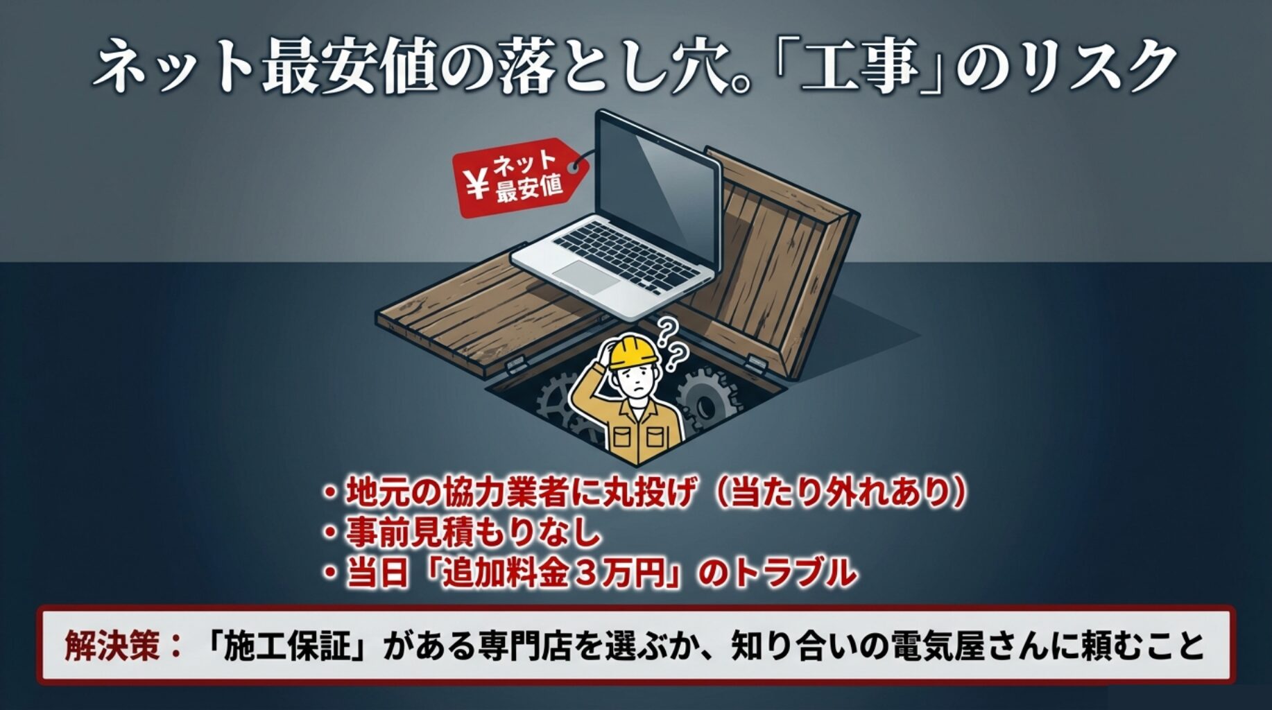 ネット通販の最安値購入時に起こりうる、施工業者への丸投げや追加料金トラブルの図解