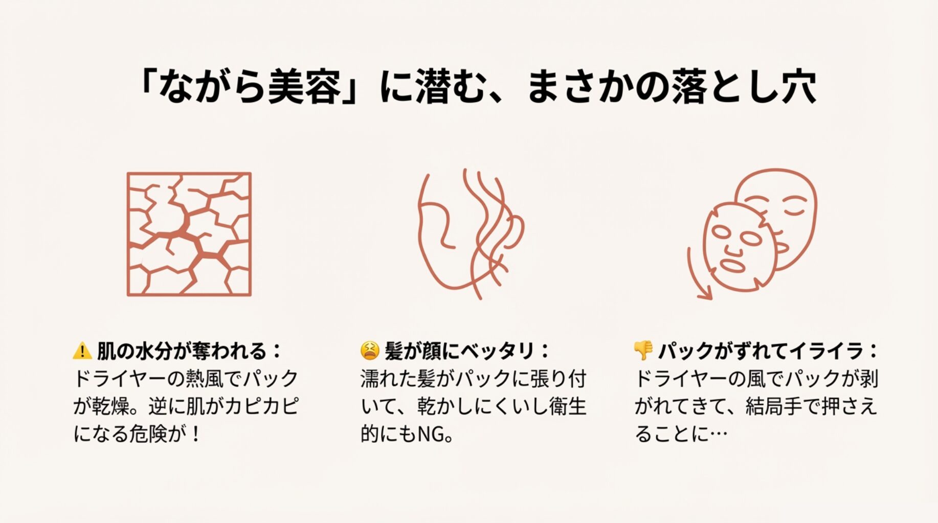 肌の水分が奪われる乾燥、髪の張り付き、パックのずれ落ちを示す3つのトラブル図解