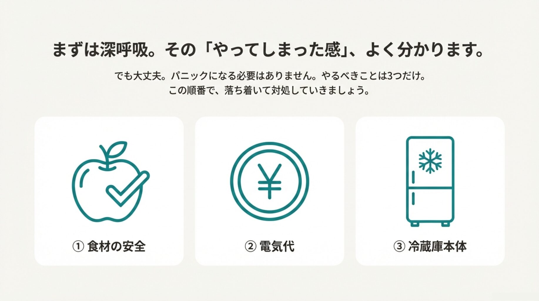 パニックにならずに対処するための3つのステップ。1.食材の安全、2.電気代、3.冷蔵庫本体の順でアイコンが表示されている。