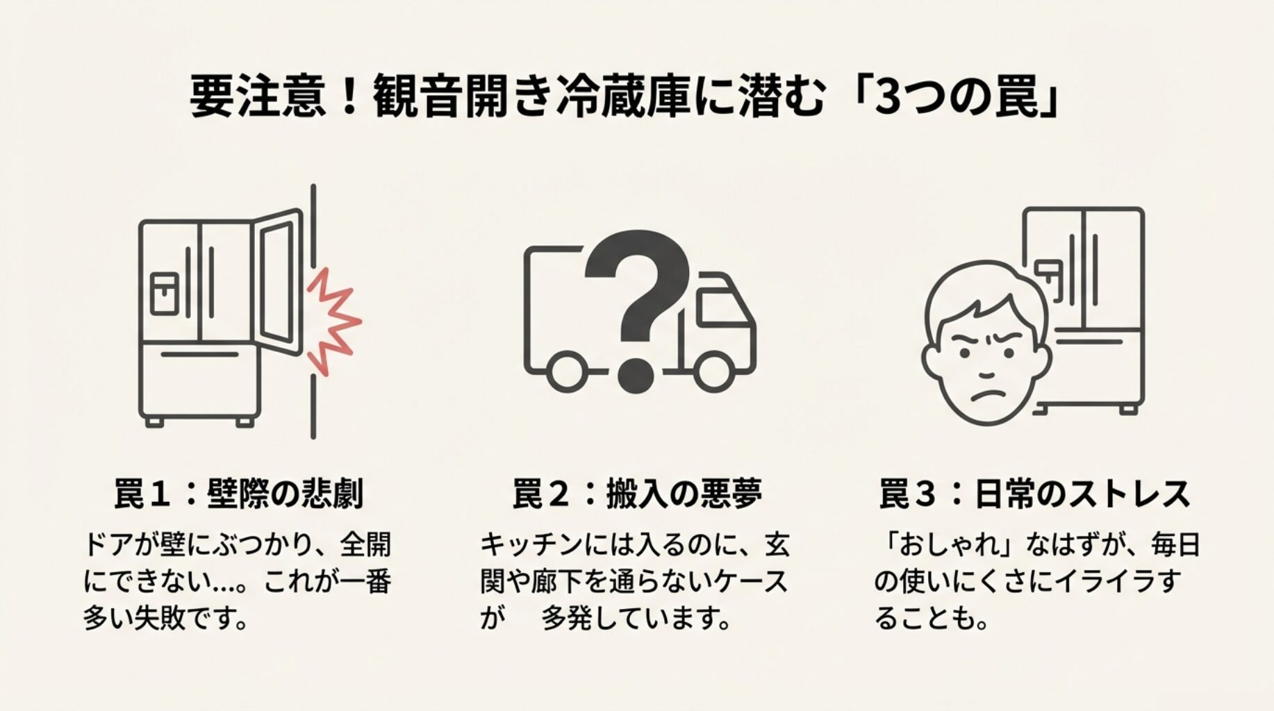 壁際の悲劇、搬入の悪夢、日常のストレスという、観音開き冷蔵庫購入時によくある3つの失敗事例の概要図。