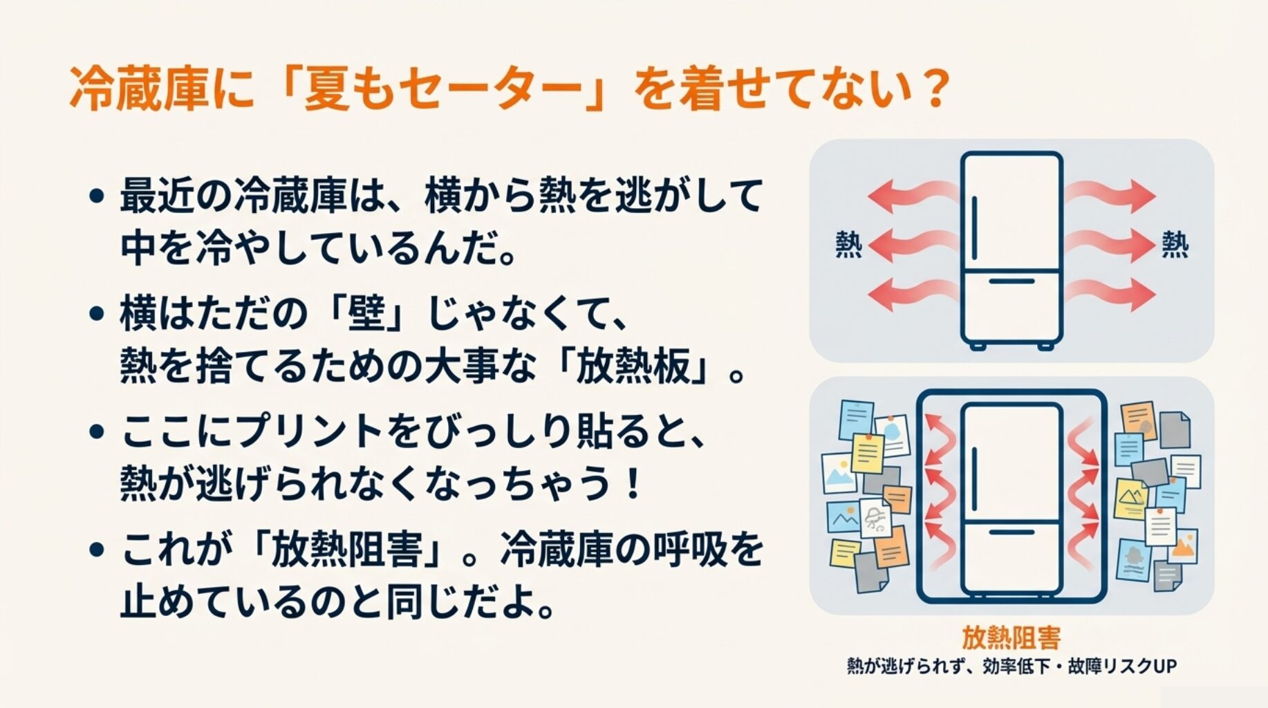 左側は側面からスムーズに熱を放出している冷蔵庫、右側はマグネットや紙で覆われ熱が内部にこもっている冷蔵庫の比較イラスト。放熱阻害の危険性を示している。