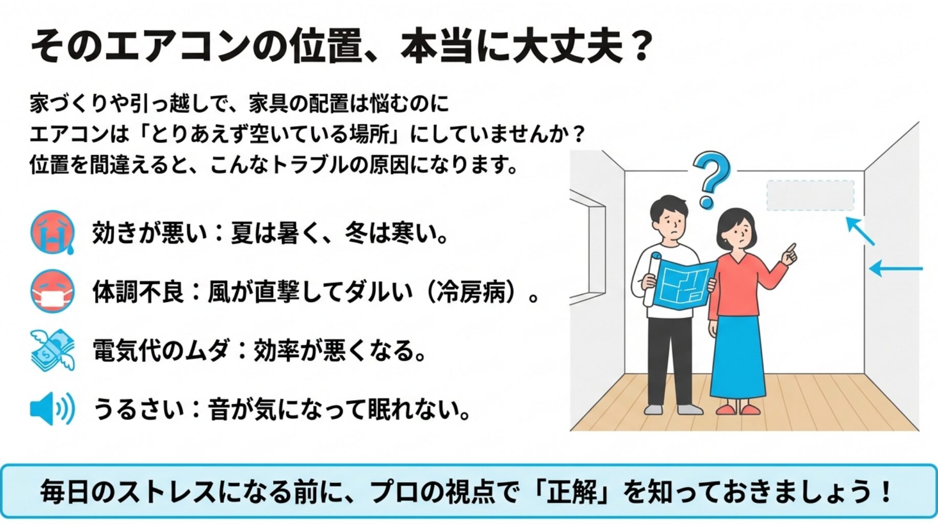 左側には、エアコン位置を間違えることで起きる「効きが悪い」「体調不良」「電気代のムダ」「うるさい」といったトラブルのリスト。右側には「部屋別に見る失敗事例」という見出しと家の間取り図。