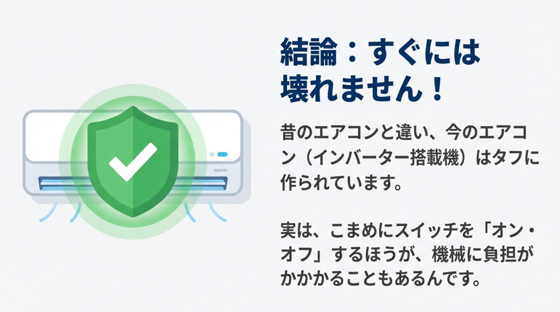故障よりも怖い3つのリスク。1.寿命が縮む(部品の消耗が早まる)、2.火事の危険(トラッキング現象)、3.カビと水漏れ(内部が濡れたまま汚れが発生)。