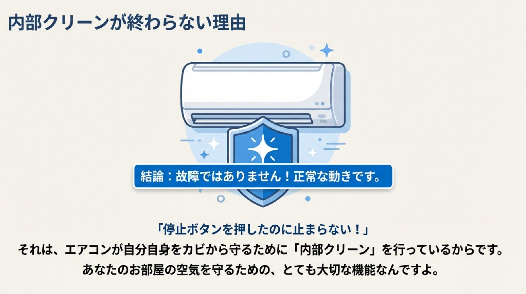 エアコンがシールドで守られているイラストと共に、停止後も動くのはカビから守るための正常な機能であるという結論を伝えるスライド。