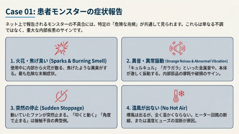 モンスターの不具合症状リスト。1.火花・焦げ臭い、2.異音・異常振動、3.突然の停止、4.温風が出ないという4つの症状が記載されている。