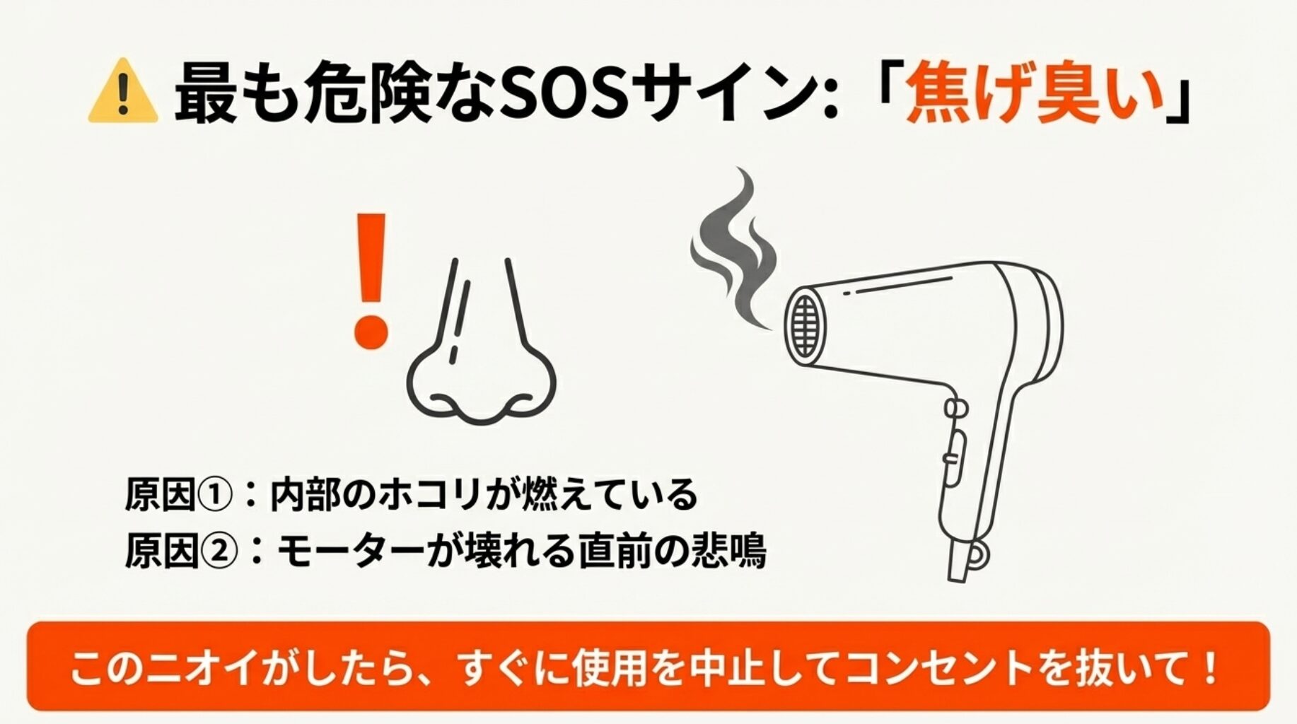 ドライヤーから煙が出ているイラスト。「焦げ臭い」においは内部のホコリが燃えているか、モーターが壊れる直前の悲鳴であり、直ちに使用を中止すべきという警告スライド。