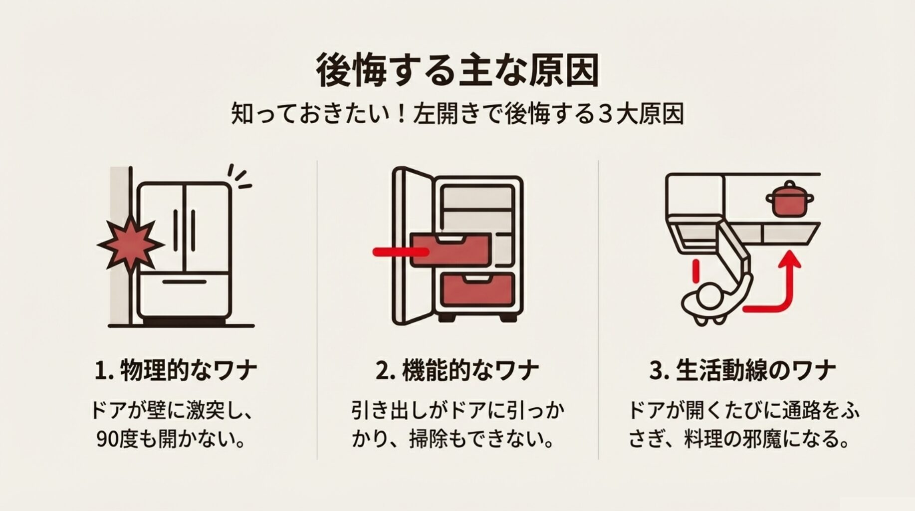 冷蔵庫の左開きで後悔する主な原因