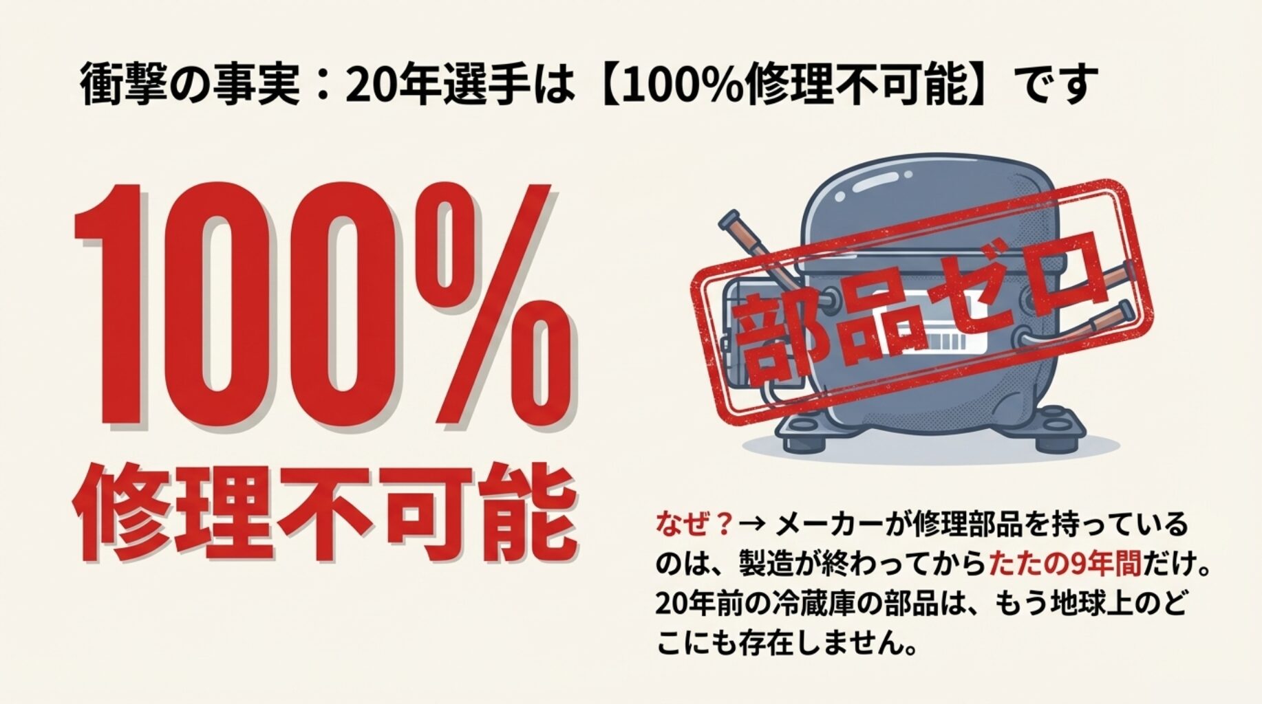 20年選手は部品ゼロで100%修理不可能であることを警告するスタンプ風画像