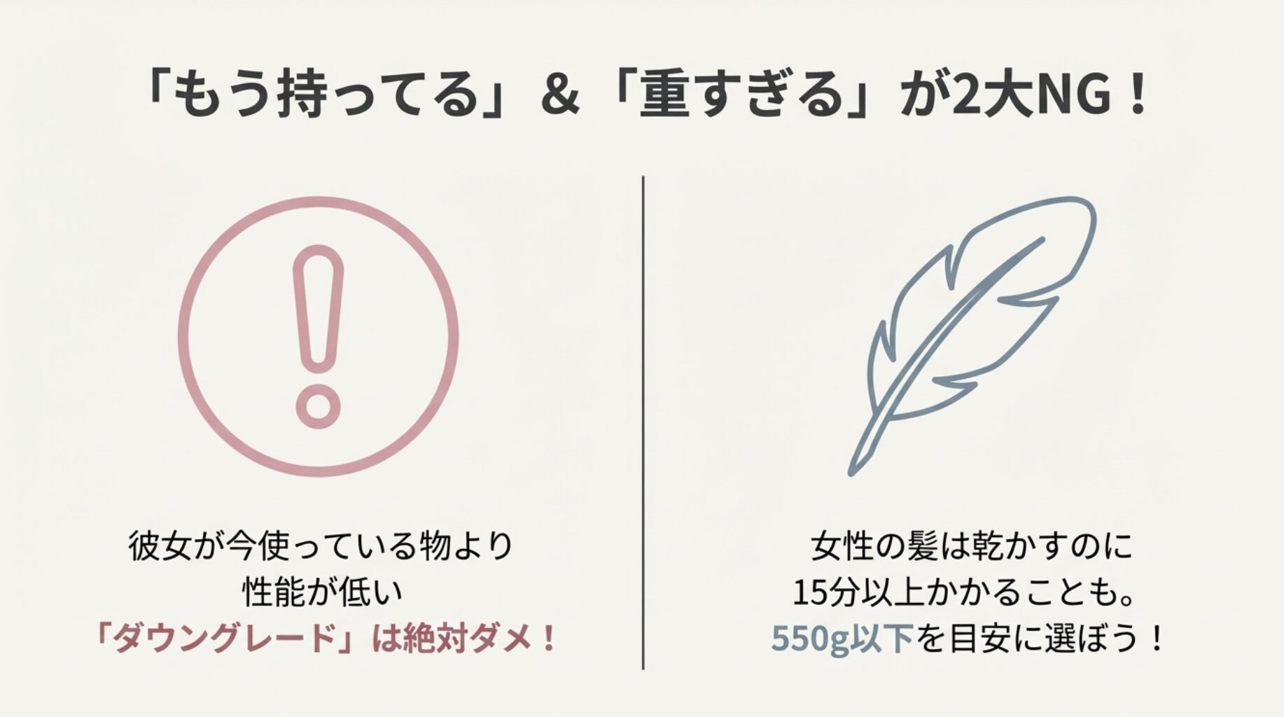 プレゼント失敗の要因。「すでに良いドライヤーを持っている」「重すぎて腕が疲れる」という女性の本音。