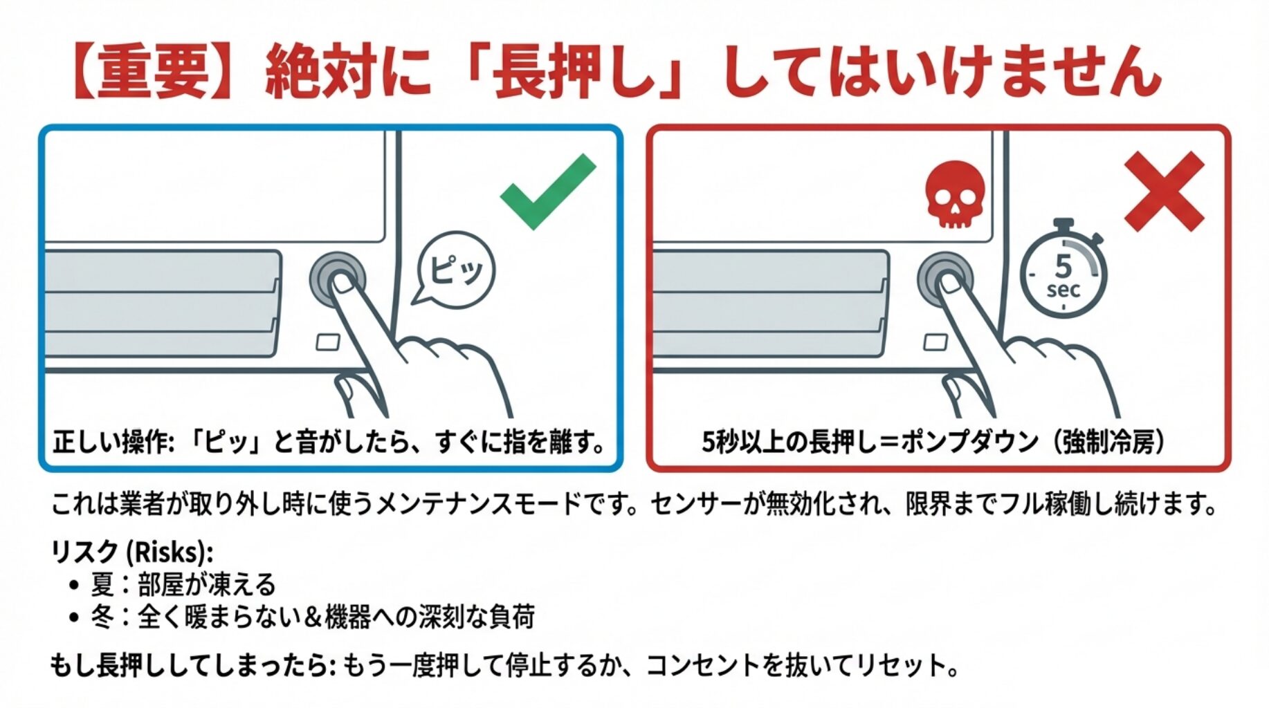 エアコン本体ボタンを5秒以上長押ししてはいけない理由とポンプダウン(強制冷房)のリスク解説