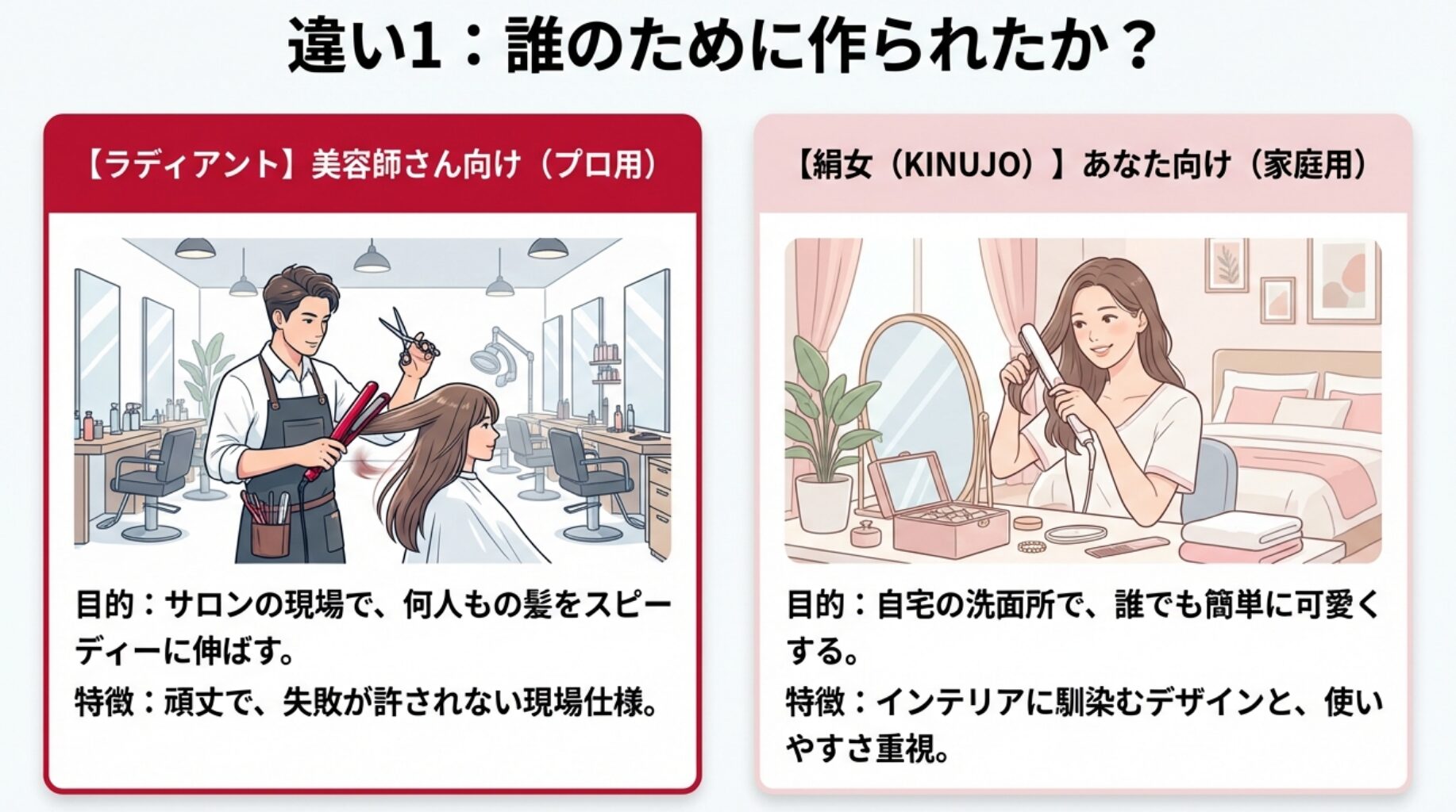 美容室で施術する美容師と、自宅のドレッサーで髪をセットする女性のイラスト比較