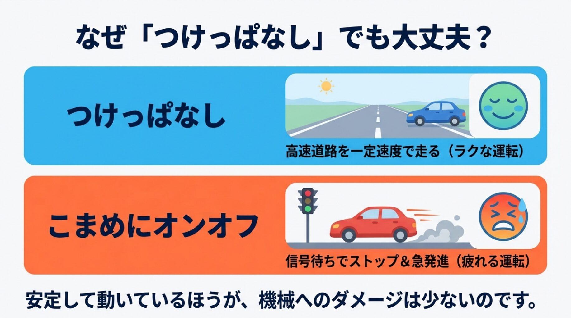結論:すぐには壊れません!昔のエアコンと違い、今のインバーター搭載機はタフに作られています。逆にこまめにスイッチをオンオフするほうが負担がかかることもあります。
