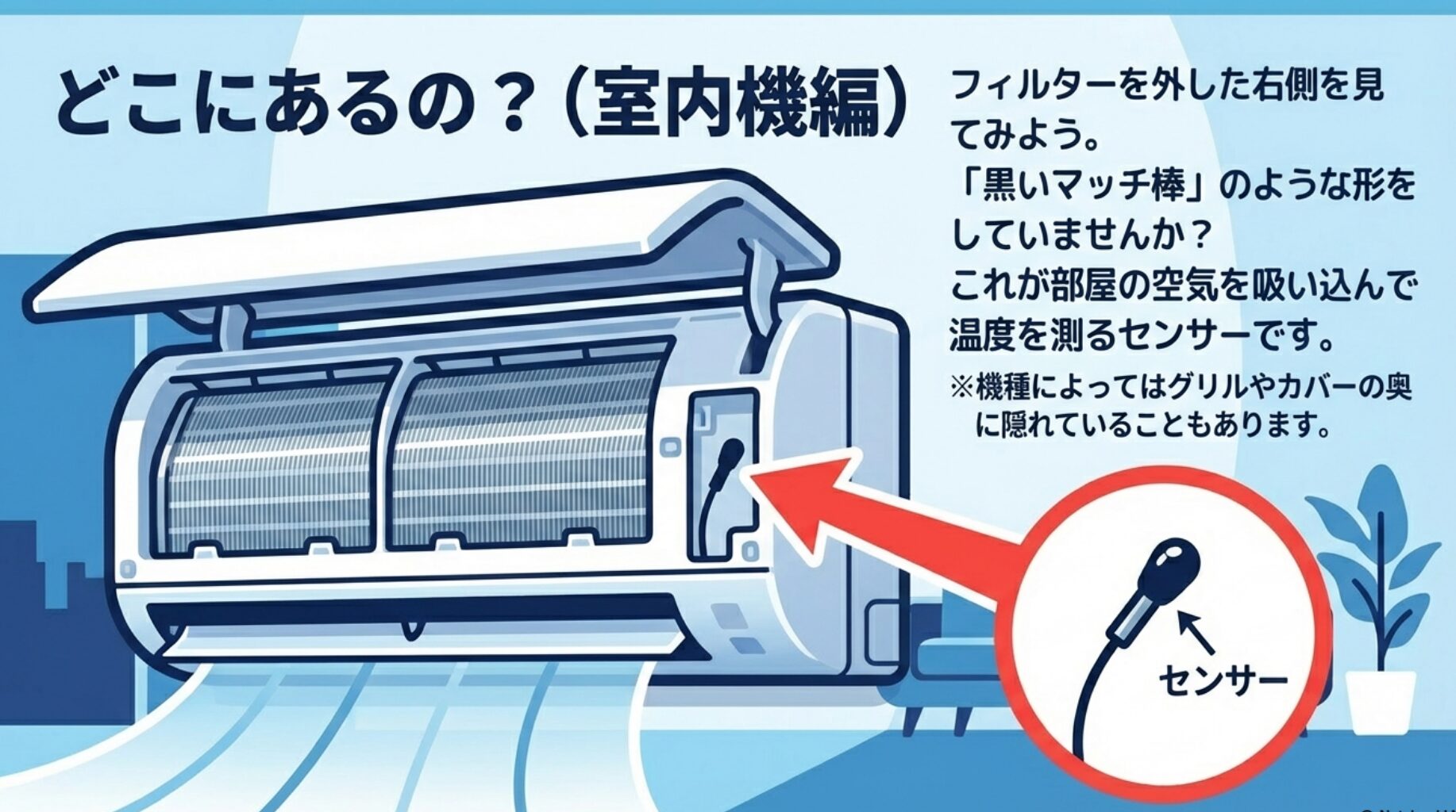 エアコンのフィルターを外した右側にある、黒いマッチ棒のような形をした温度センサーの拡大イラスト。