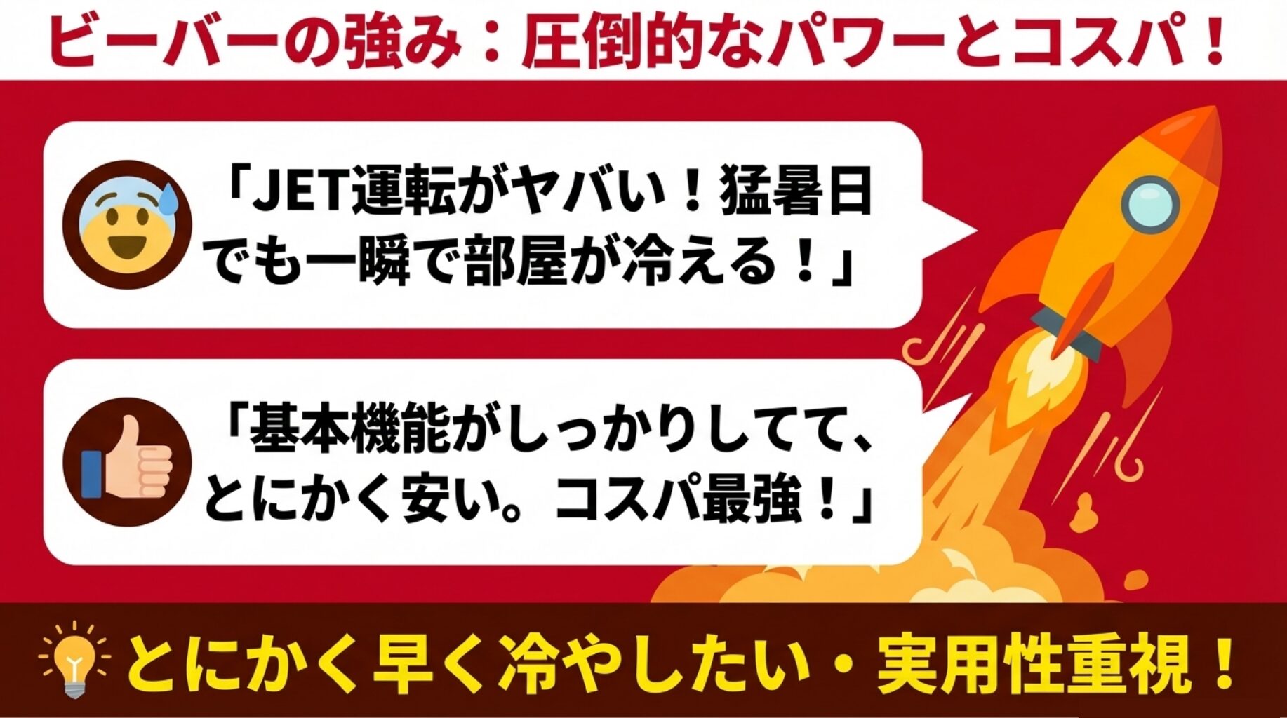 JET運転による圧倒的な冷房パワーと、実用性・コスパの良さをアピールするビーバーエアコンの強み解説スライド
