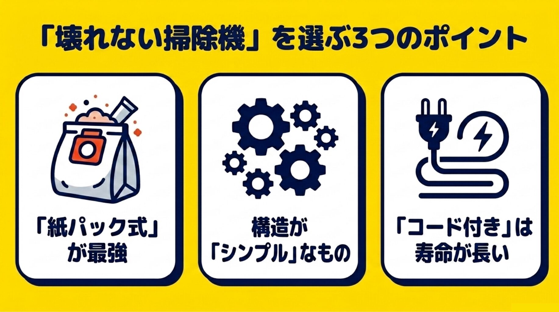 故障しにくい掃除機選びの3原則。紙パック式、シンプルな構造、コード付きの3点が寿命を左右することを示すイラスト。