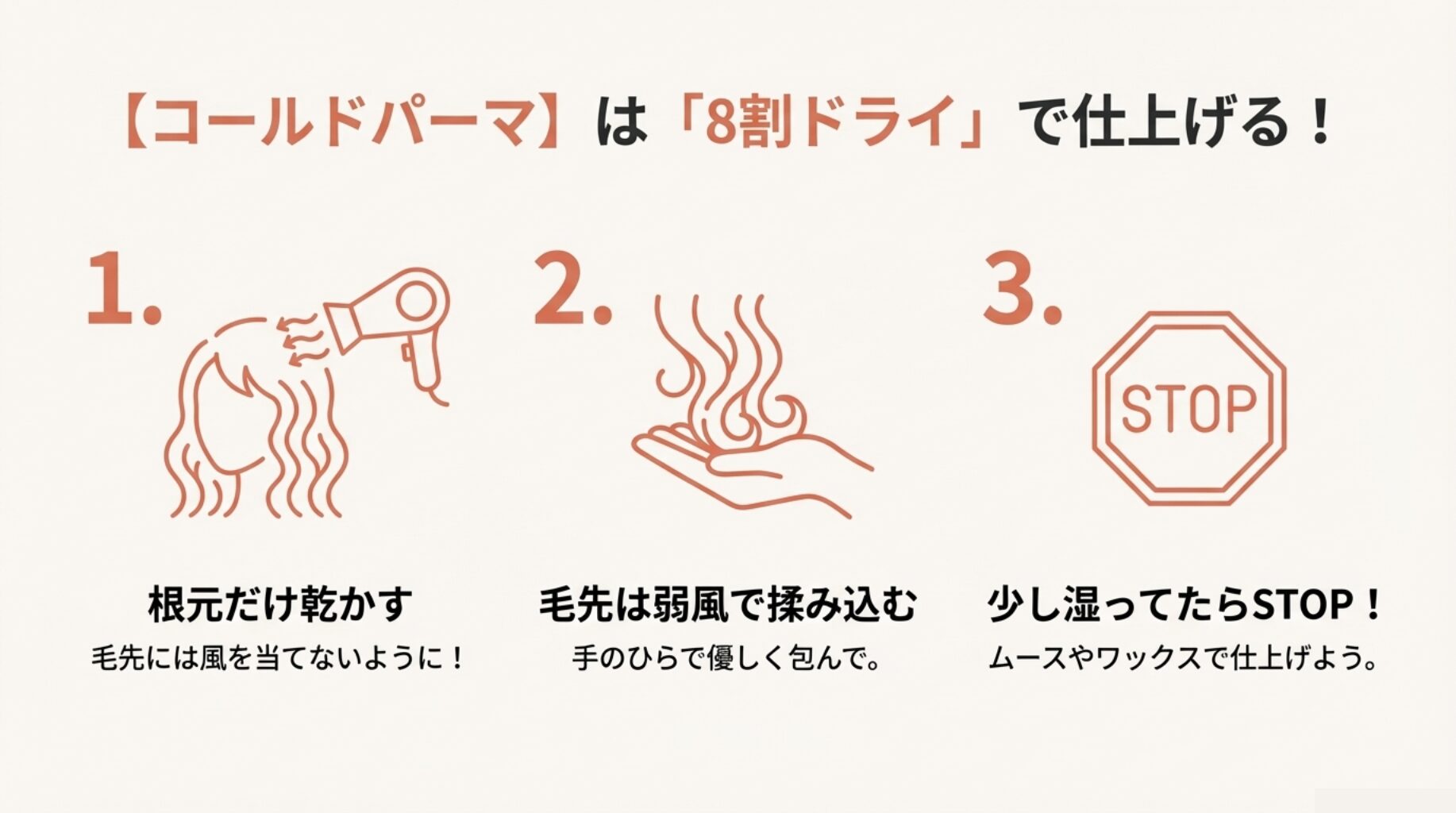 コールドパーマの乾かし方手順。1.根元だけ乾かす、2.毛先は弱風で包み込む、3.少し湿った状態でストップする「8割ドライ」のポイント解説。
