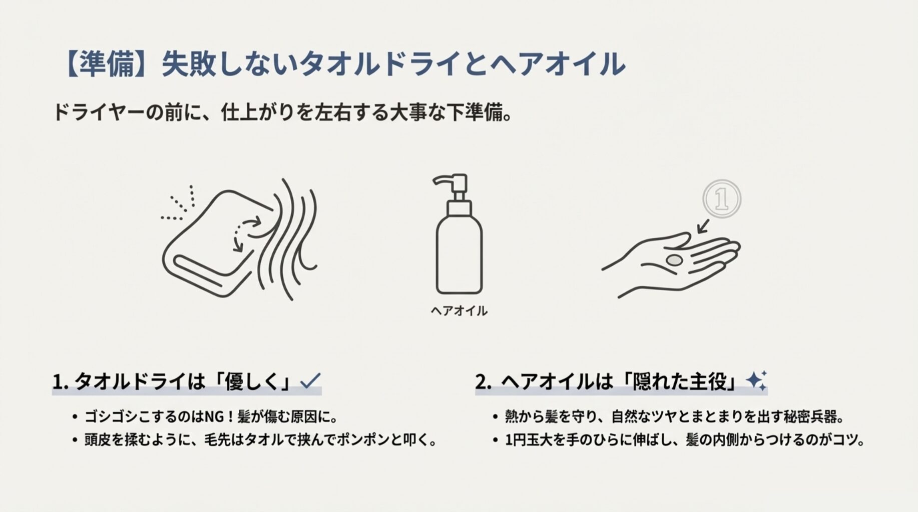 タオルで優しく髪を拭くイラストと、ヘアオイルの適量（1円玉大）を手のひらに乗せているイラスト。
