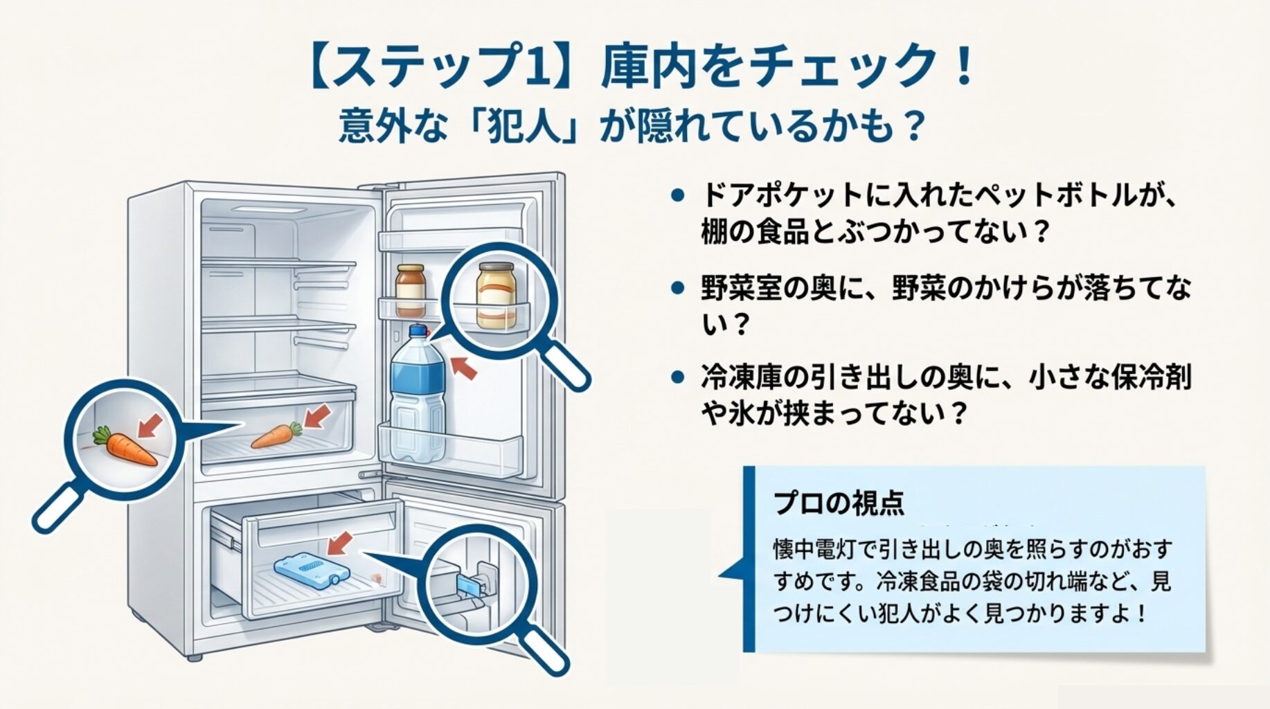 ドアポケットのペットボトル、野菜室のゴミ、冷凍庫奥の保冷剤など、扉が閉まらない原因となる場所のチェックリスト