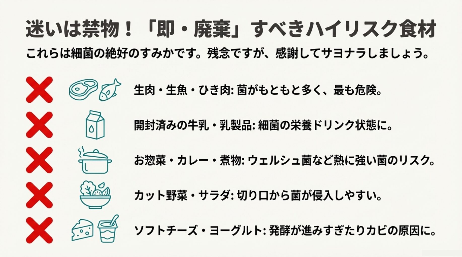 生肉、開封済みの牛乳、お惣菜、カット野菜など、迷わず廃棄すべきハイリスク食材のイラスト一覧。