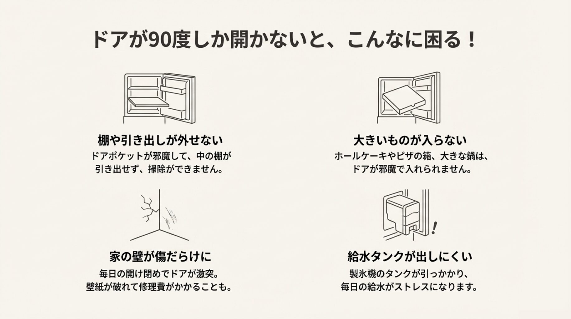 ドアが邪魔で棚や引き出しが外せない様子、大きなピザの箱が入らない様子、壁が傷つくリスクなどのイラスト解説。