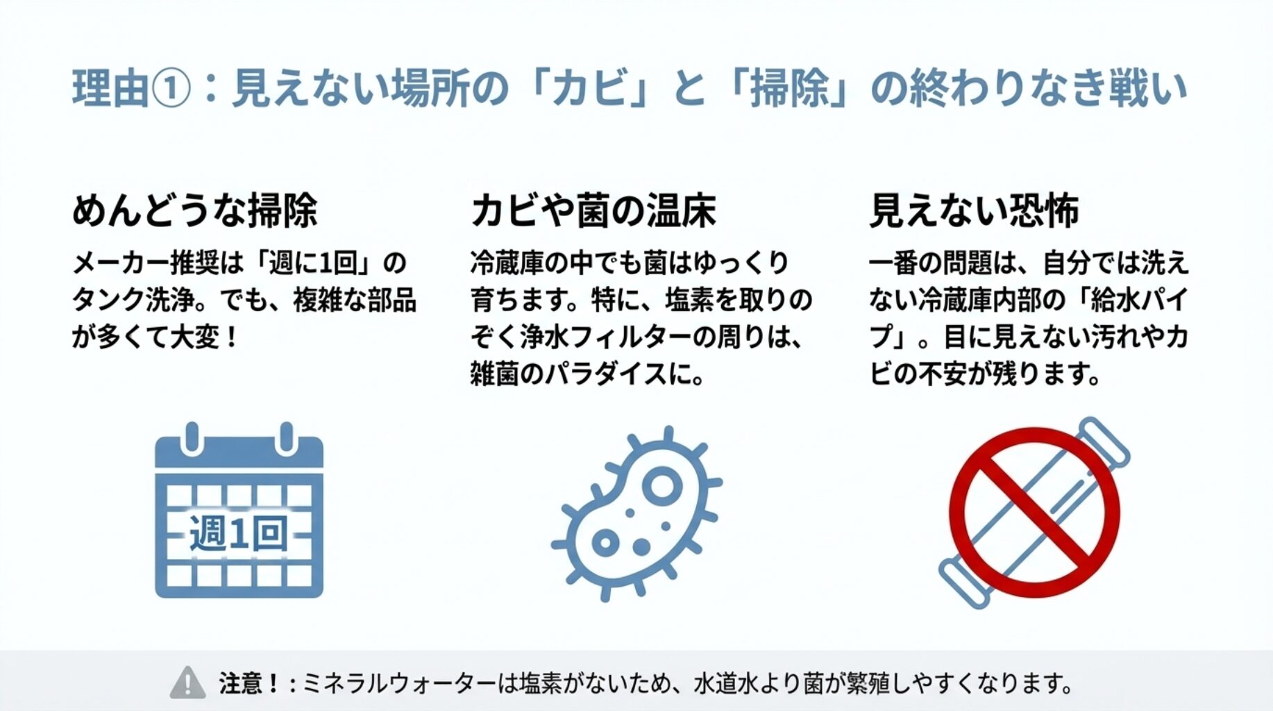 「週1回」と書かれたカレンダーのアイコンと、菌のイラスト。メーカー推奨のタンク洗浄頻度と、浄水フィルター周辺や給水パイプ内でカビや雑菌が繁殖しやすいリスクを解説した図解。
