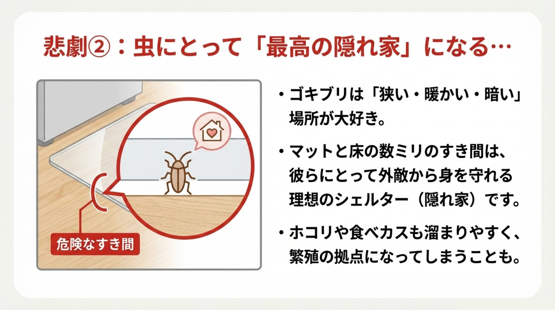 冷蔵庫マットと床の間の数ミリの隙間に潜むゴキブリのイラスト。「危険なすき間」が繁殖拠点になることを解説。