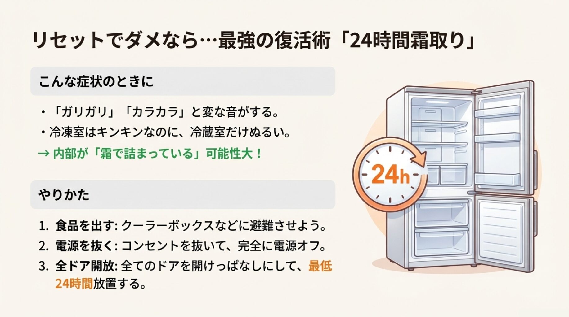 食材を出して電源を抜き、ドアを24時間開放する霜取り手順のイラスト