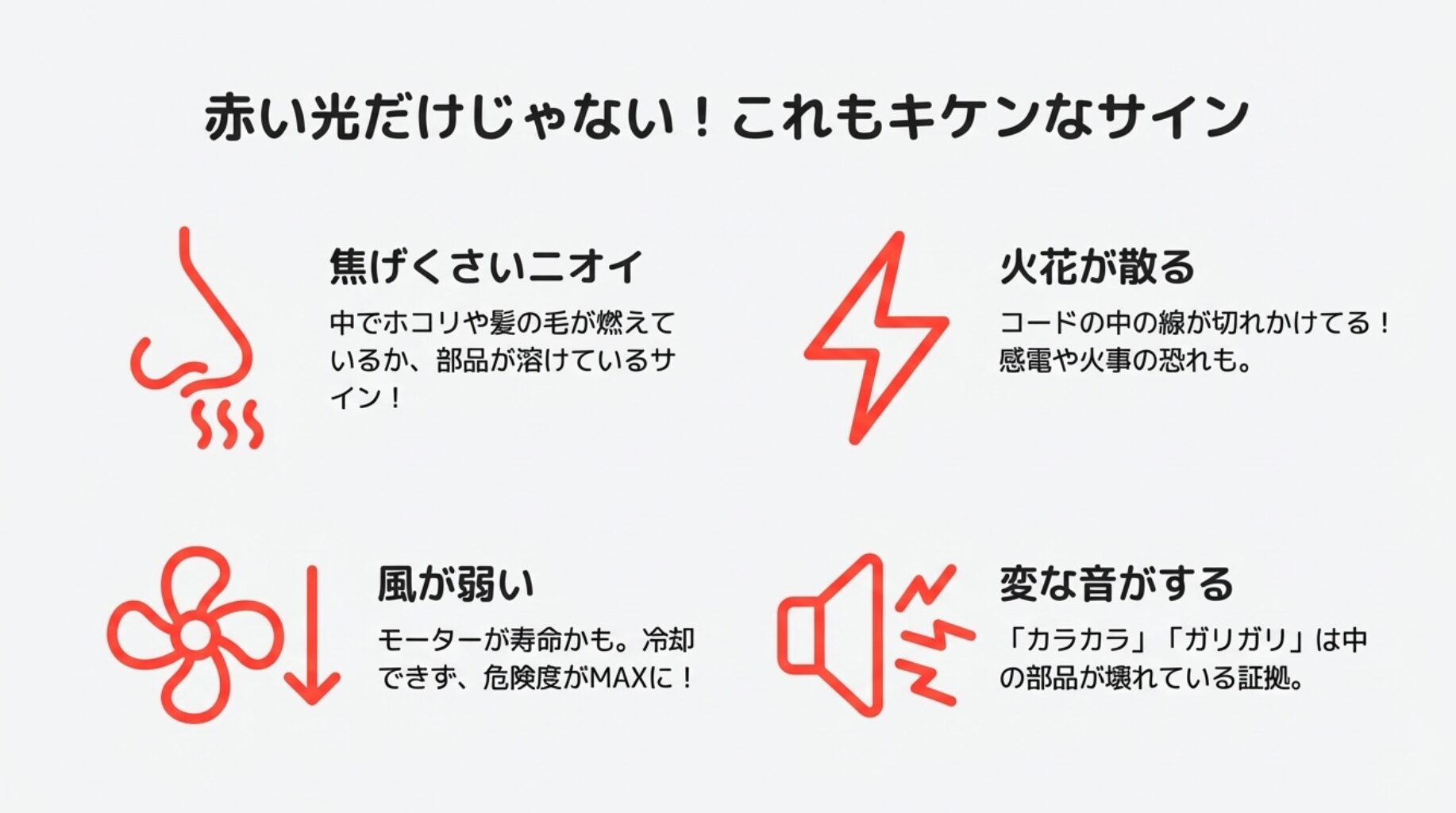 焦げ臭いニオイ、火花、風が弱い、変な音など、ドライヤーの危険な症状一覧イラスト。