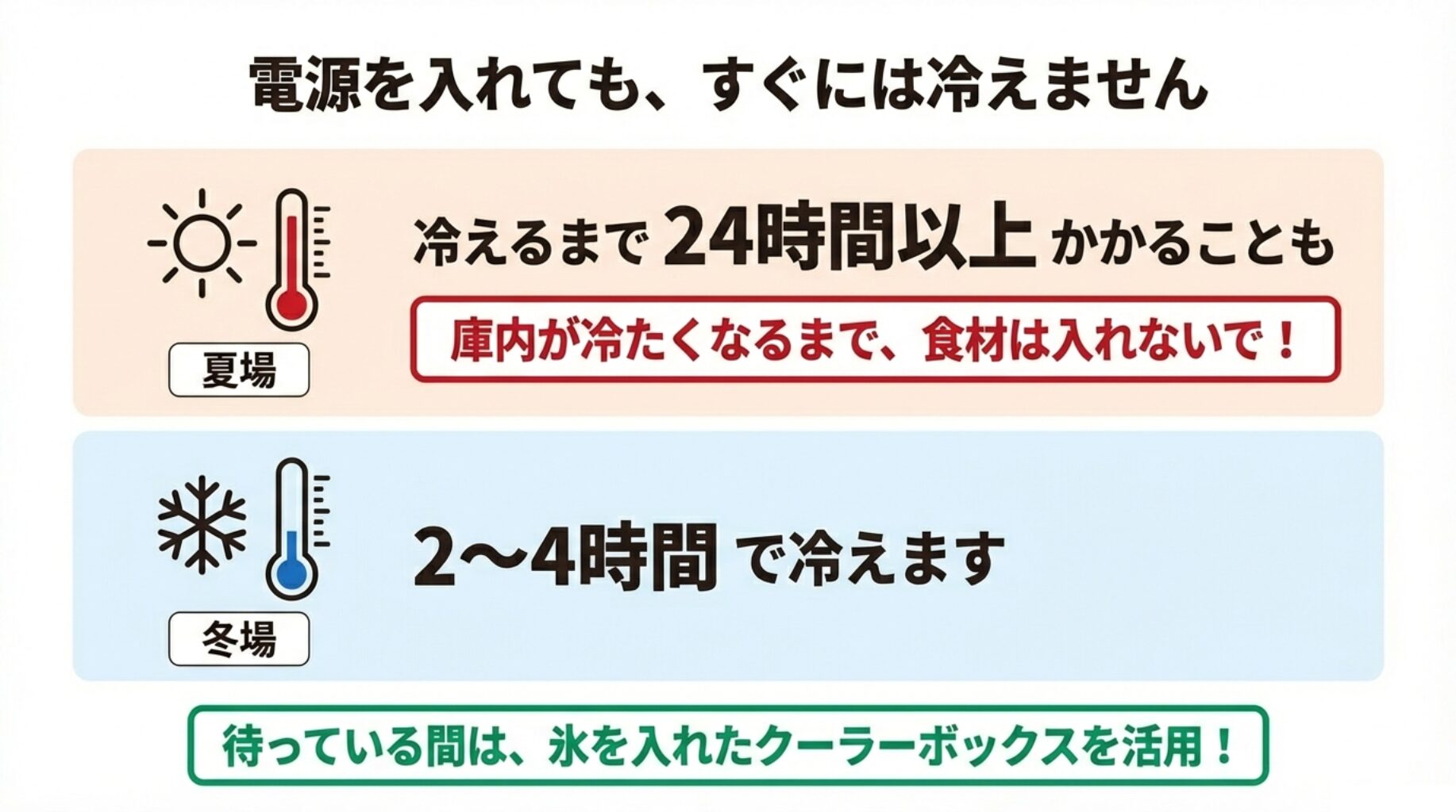 季節ごとの冷却時間の違い。夏場は冷えるまで24時間以上かかることもあり、冬場は2〜4時間で冷えるという目安のイラスト。