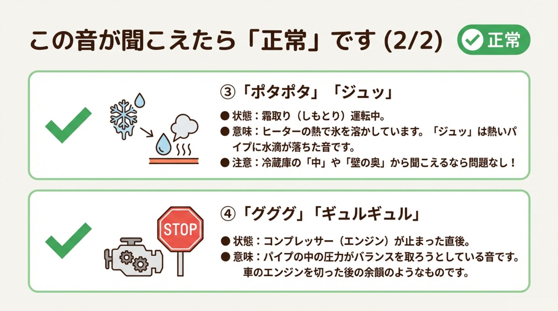 霜取り中の「ポタポタ」「ジュッ」という音と、停止直後の「グググ」という音が正常であることを示す解説スライド。