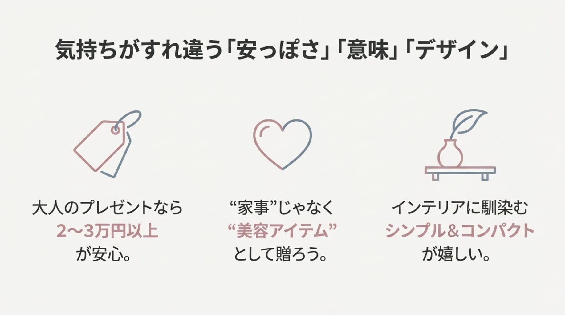 プレゼント選びの注意点。安っぽさ、家事用品のような生活感、インテリアに合わないデザインは避けるべきという警告。