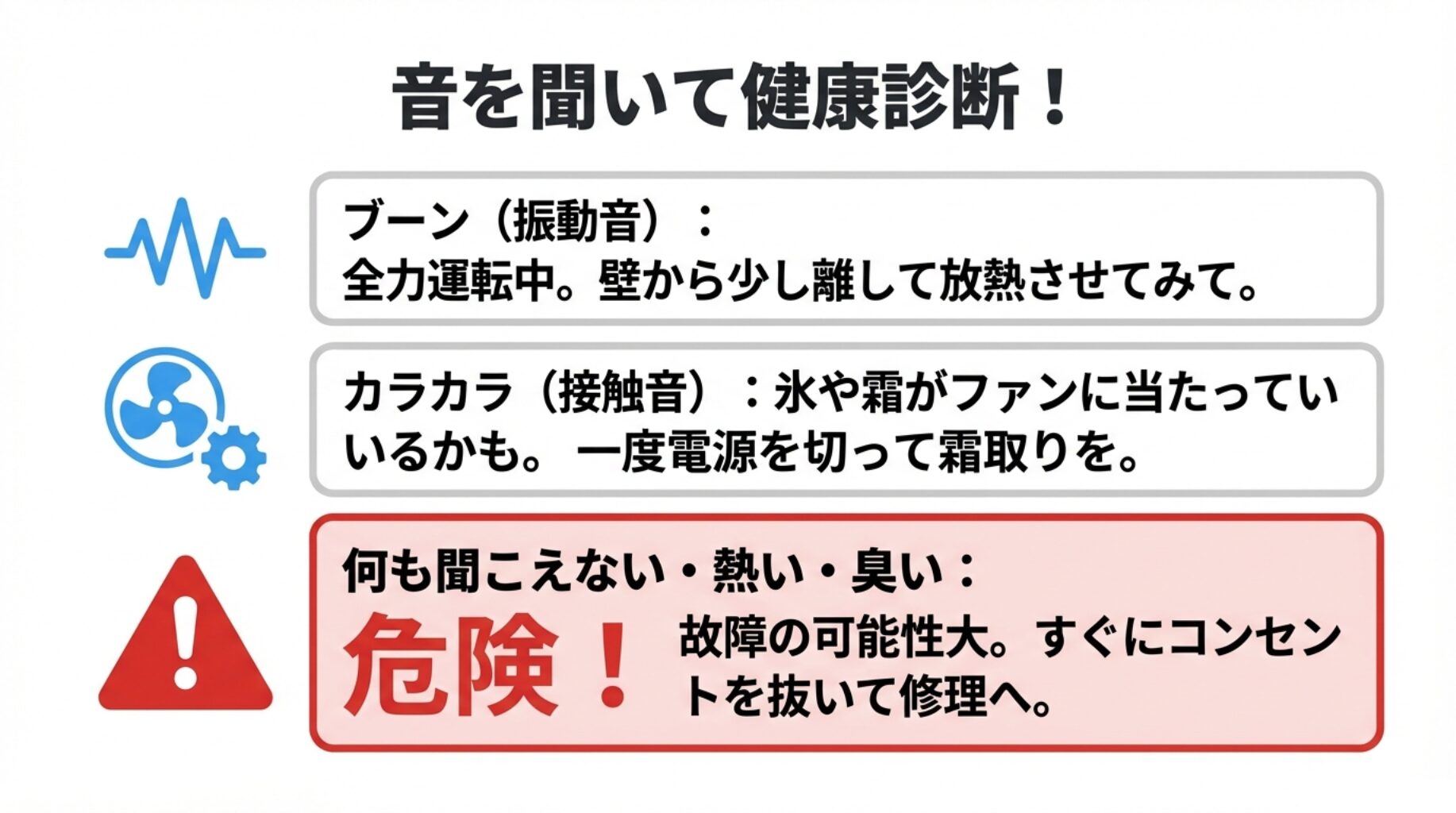 冷蔵庫から聞こえるブーン（振動音）、カラカラ（接触音）、無音などの症状別の原因と対処法をまとめたリスト。