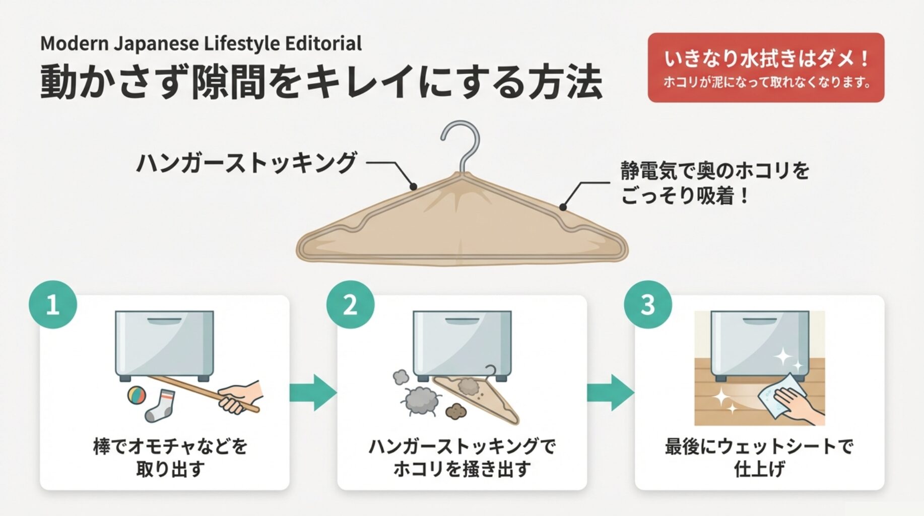針金ハンガーとストッキングで作る掃除道具の作り方と、それを使って隙間のホコリを掻き出す3つのステップを図解