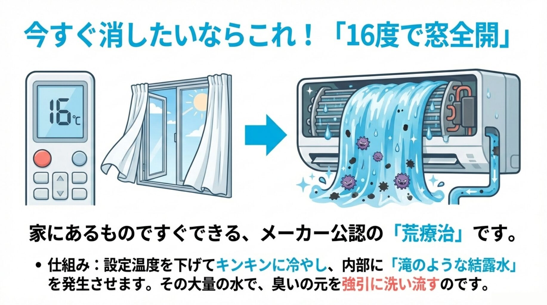 エアコンの設定温度を16度にし、窓を全開にして換気を行っているイラスト