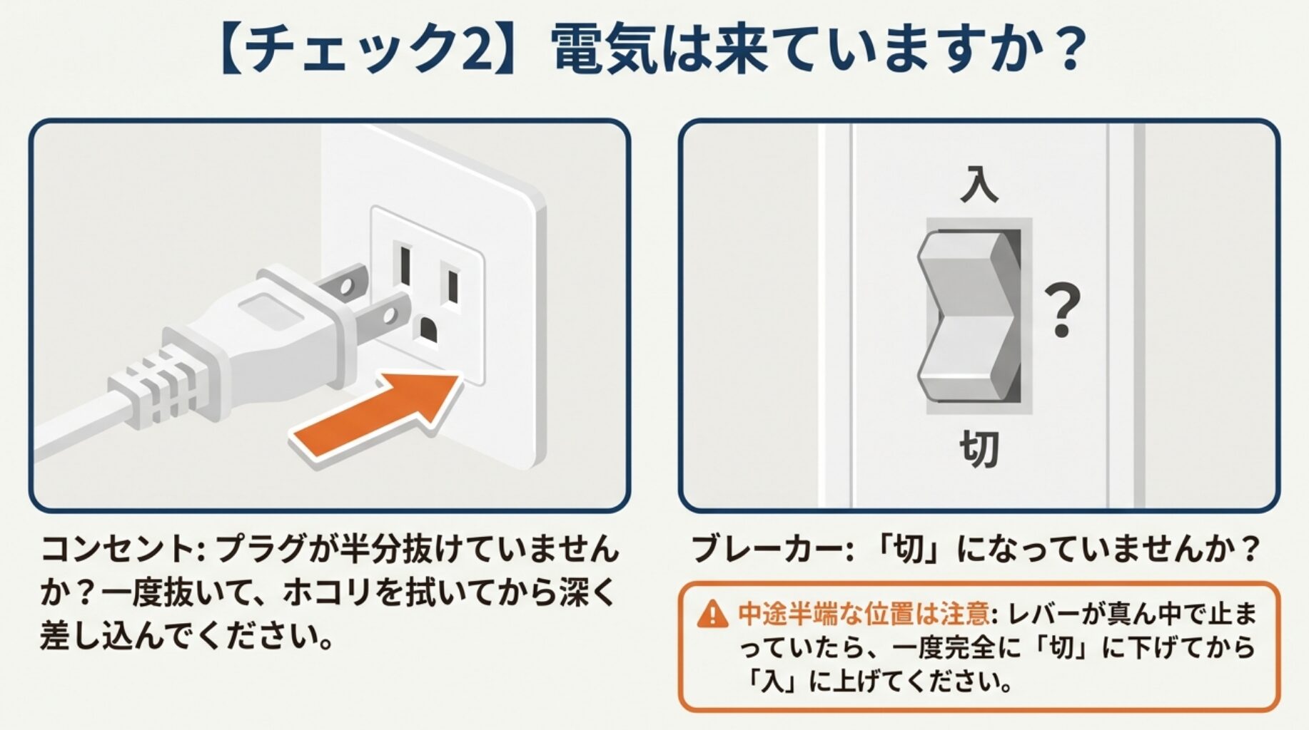 コンセントプラグの確認と、ブレーカーレバーの確認ポイント。プラグのホコリや、ブレーカーが「入」と「切」の中途半端な位置で止まっていないか注意を促すイラスト。