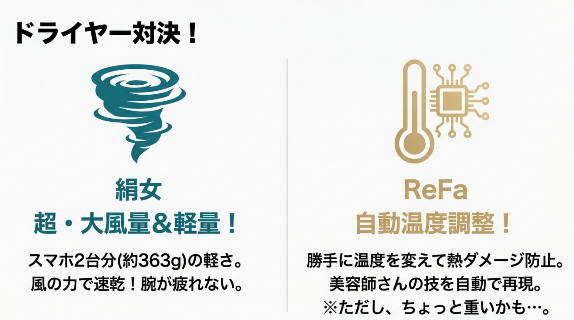 絹女は大風量と軽さが特徴、リファは自動温度調整機能で熱ダメージを防ぐ特徴がある比較イラスト