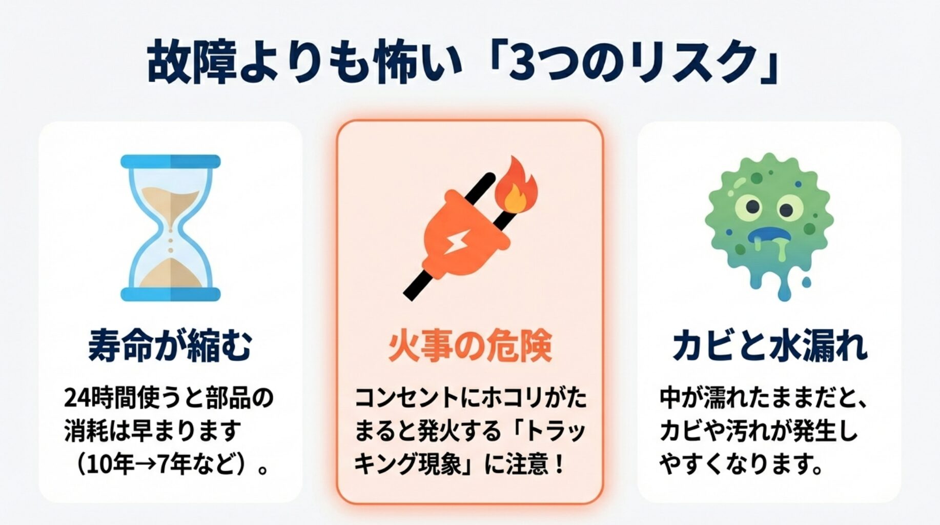エアコンのつけっぱなしは高速道路を一定速度で走るラクな運転、こまめにオンオフは信号待ちでストップ&急発進を繰り返す疲れる運転に例えられます。安定して動くほうが機械へのダメージは少ないです。