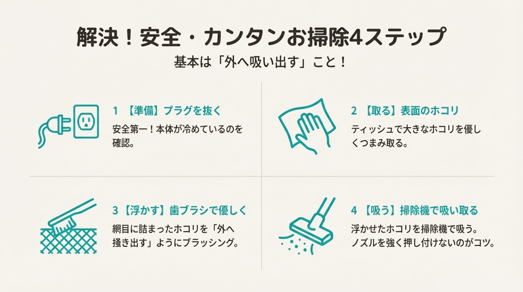 1.プラグを抜く、2.表面のホコリを取る、3.歯ブラシで浮かせる、4.掃除機で吸う、の4段階の手順を示したイラスト図解。