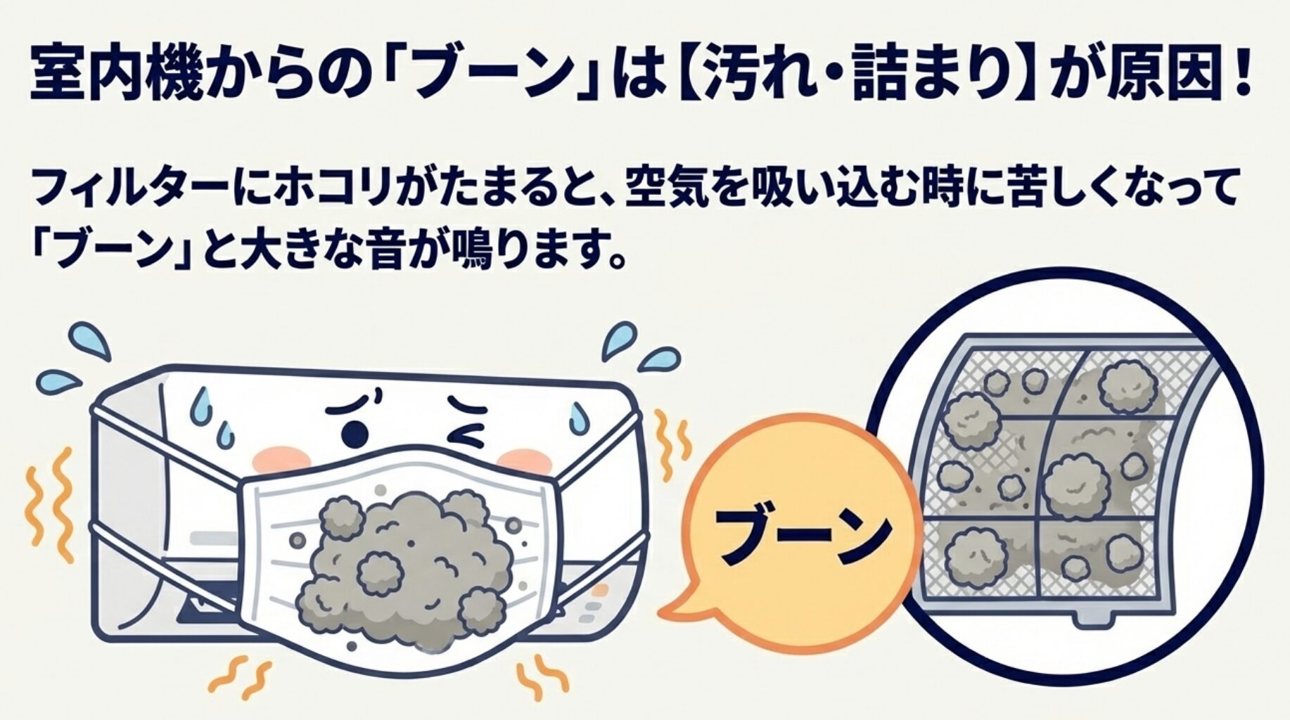 エアコンのフィルターにホコリが溜まり、空気を吸い込む時に苦しくなって「ブーン」と大きな音が鳴る様子を描いたイラスト。