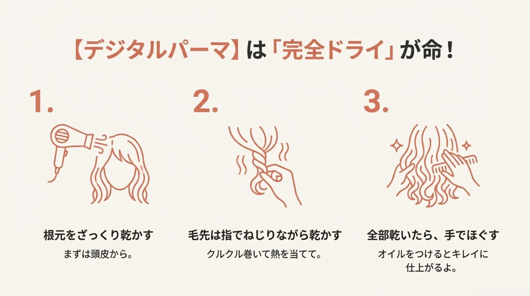 デジタルパーマの乾かし方手順。1.根元を乾かす、2.毛先を指でねじりながら熱を当てる、3.最後にほぐして仕上げる「完全ドライ」のポイント解説。