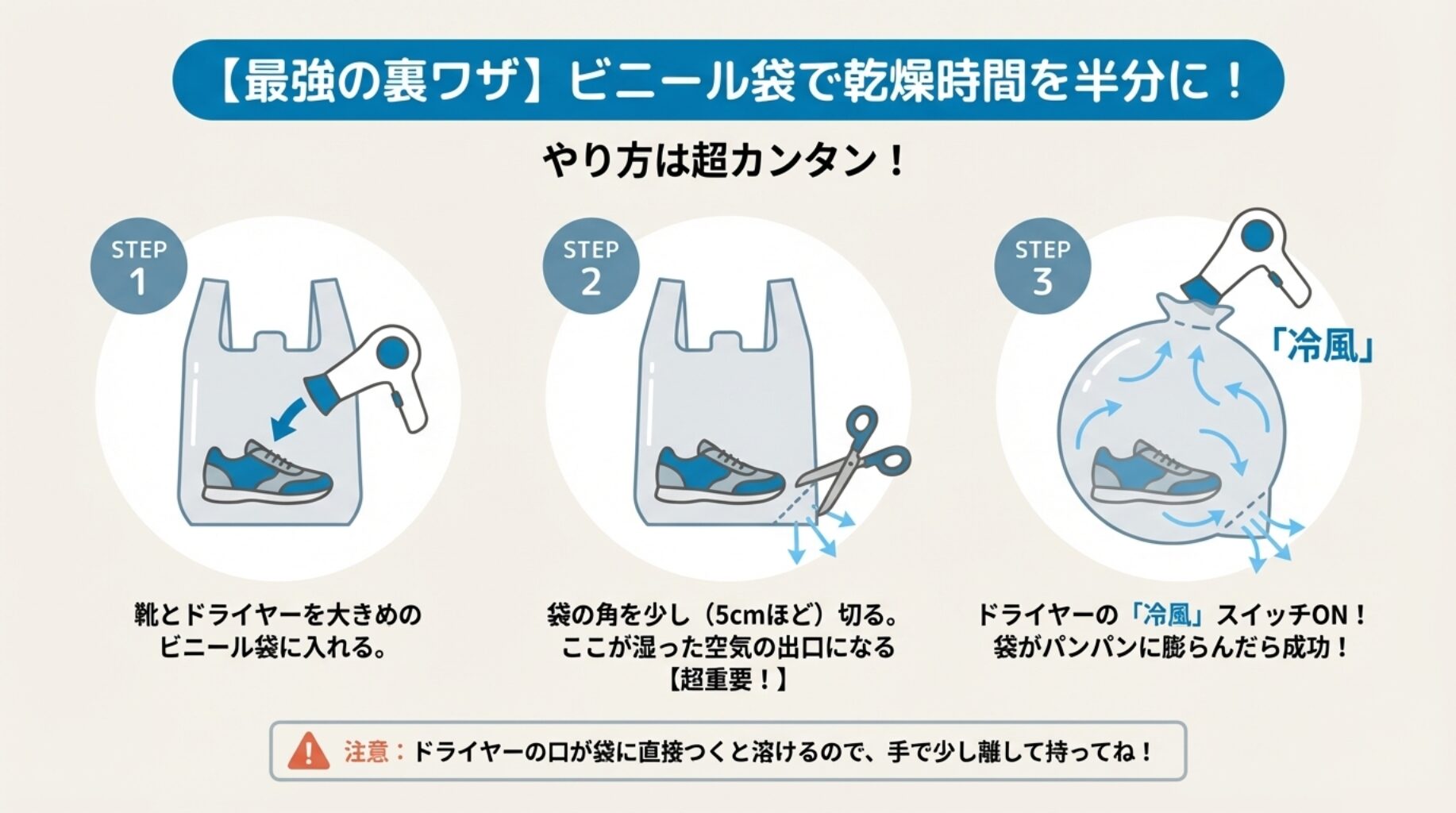 STEP1：袋に入れる、STEP2：角を切る、STEP3：冷風を送る様子を描いた3コマの図解イラスト。