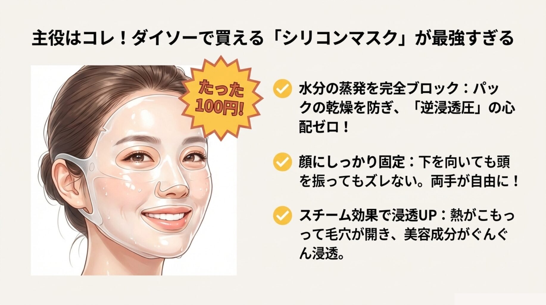100円で買えるシリコンマスクを装着した女性のイラストと、蒸発防止・固定・スチーム効果の解説
