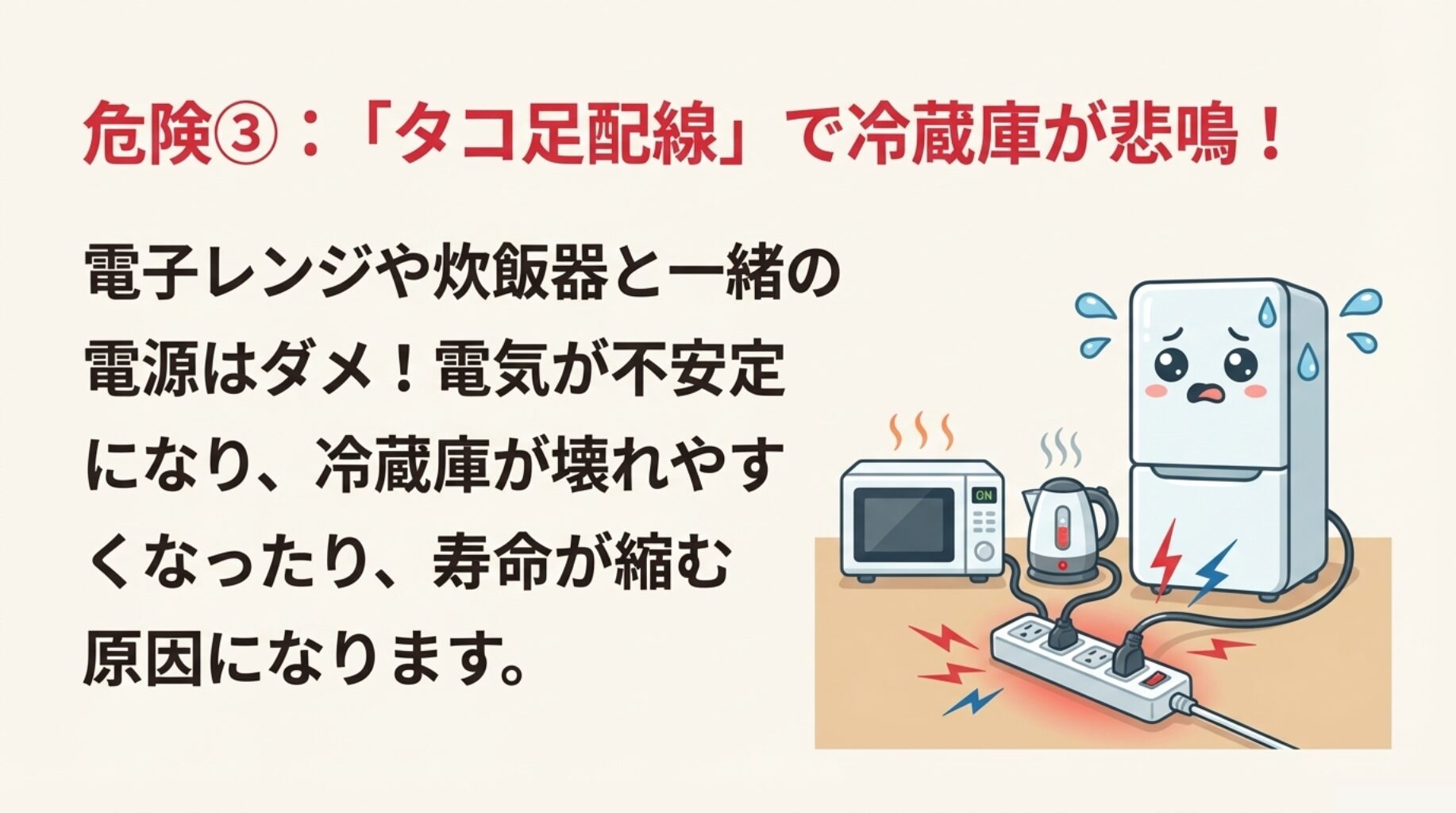 冷蔵庫、電子レンジ、電気ケトルを一つの電源タップに繋ぎ、電気が不安定になって冷蔵庫が困った顔をしているイラスト。