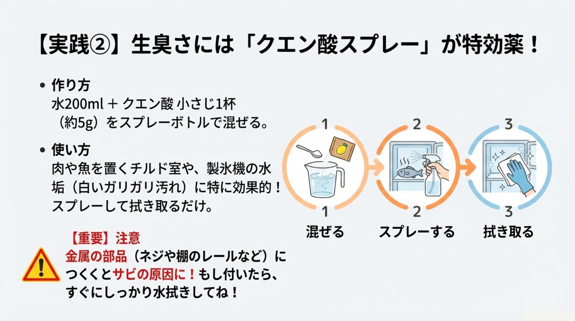水200mlにクエン酸小さじ1杯を混ぜる手順のイラスト。金属部品に使うとサビる可能性があるため注意が必要という警告マーク。